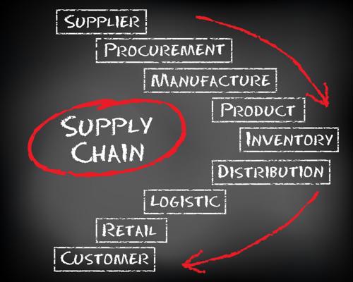 Dealing with supply chain disruptions